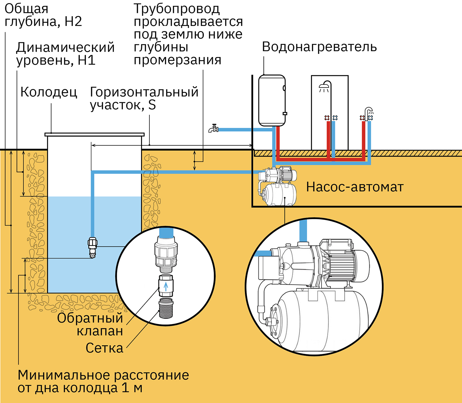 Схема подключения водонагревателя накопительного на даче из колодца